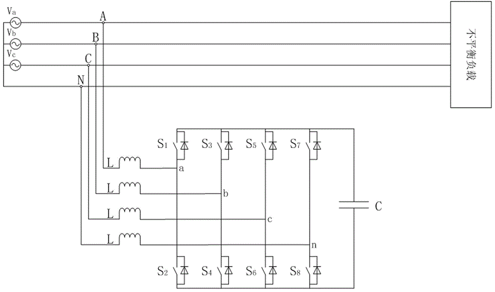 Load unbalance compensation system including limiter controller and limiter compensation method