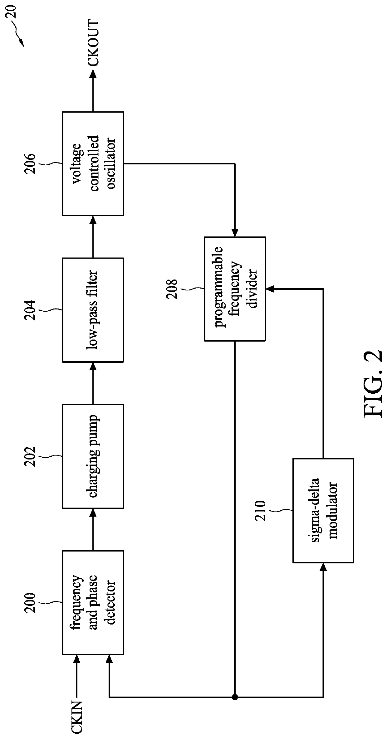 Frequency generator and method for generating frequency