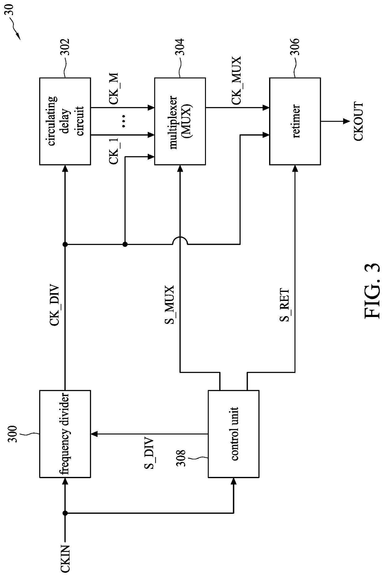 Frequency generator and method for generating frequency