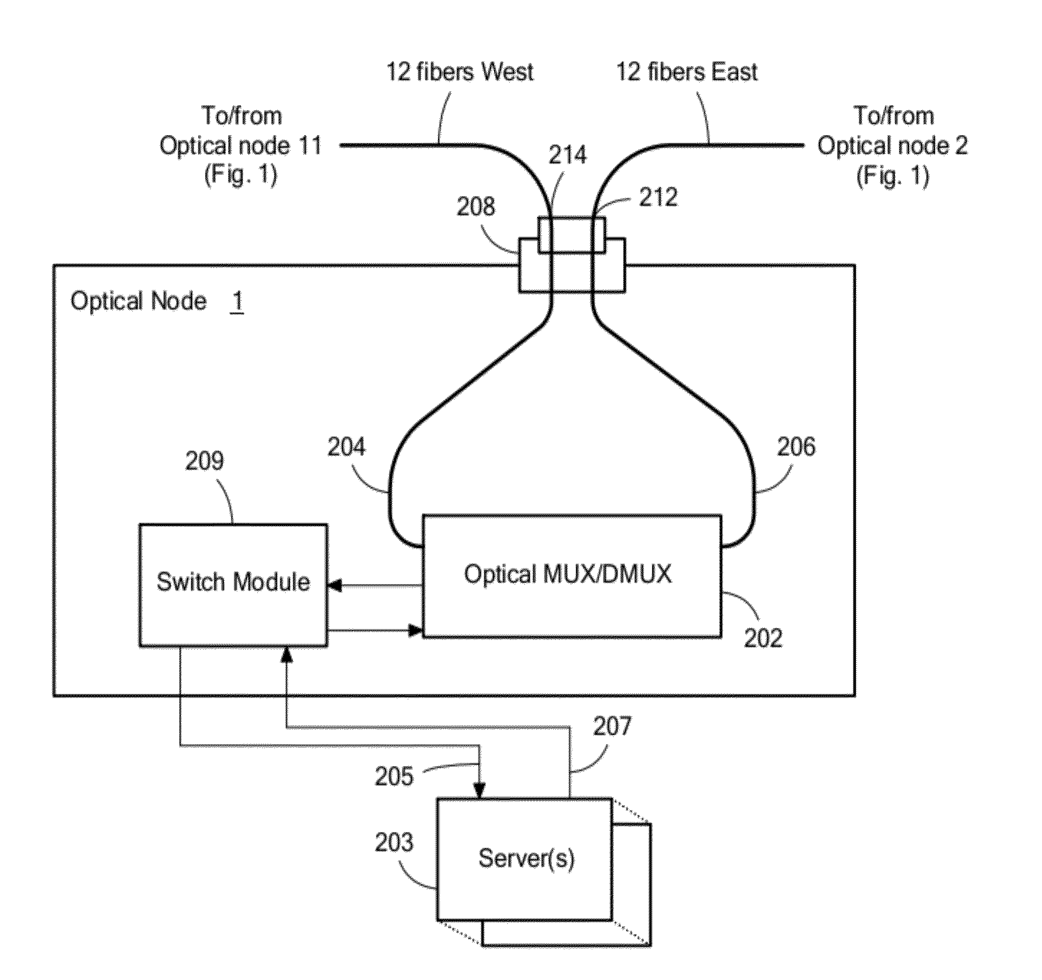 Optical architecture and channel plan employing multi-fiber configurations for data center network switching