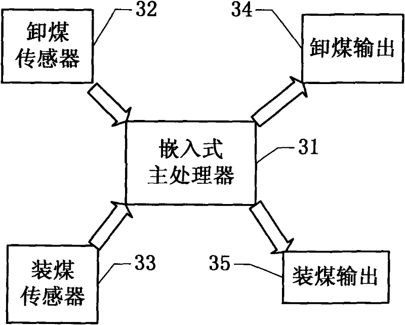 Coal bunker material level measuring method and system based on stereo vision