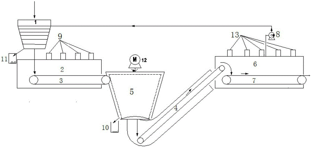 Segmented water removing and drying system for high-humidity coal and application method for segmented water removing and drying system