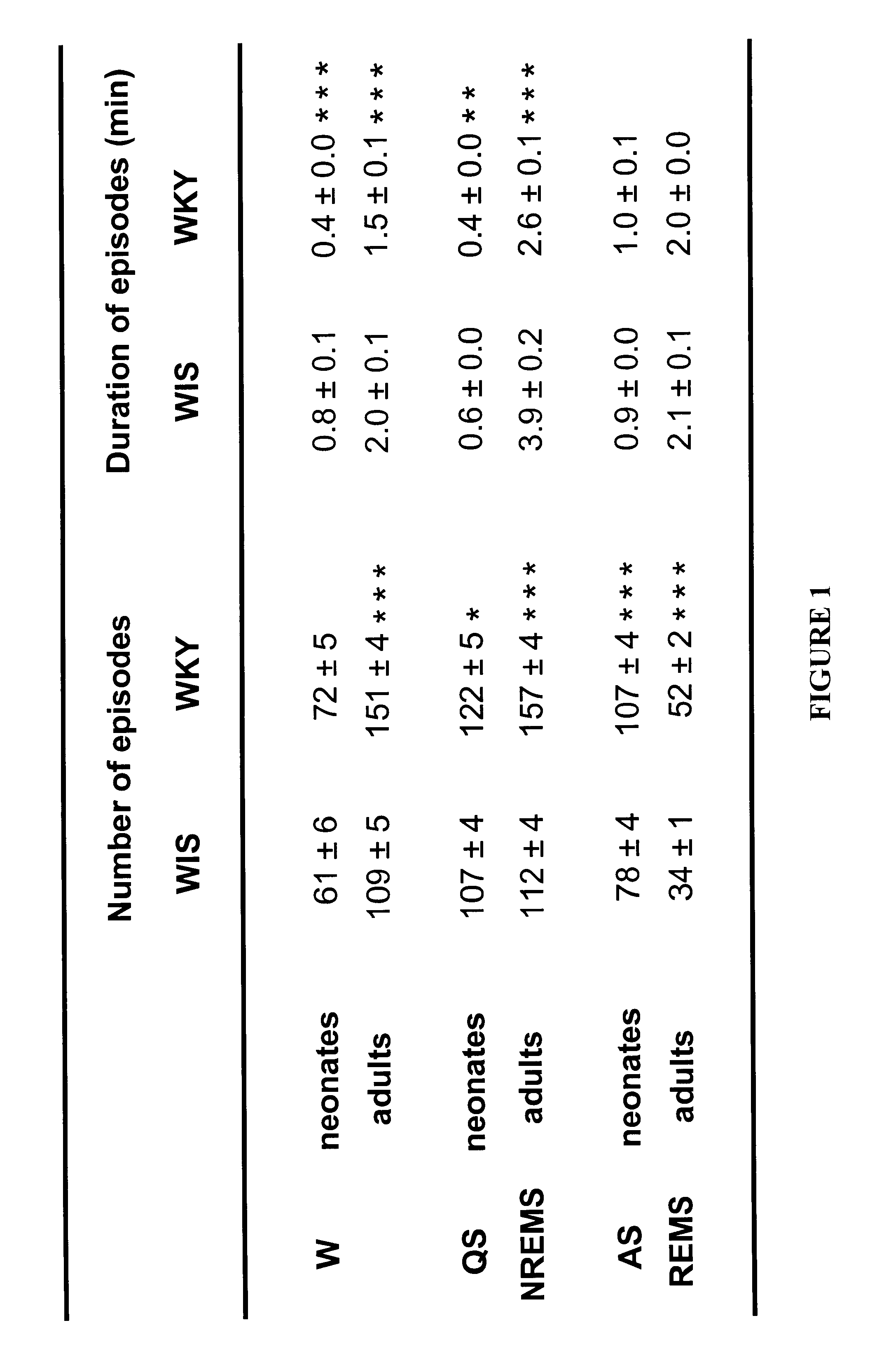 Analysis of muscular activity in neonatal animals to screen for mutations and/or drugs that alter sleep and wake states