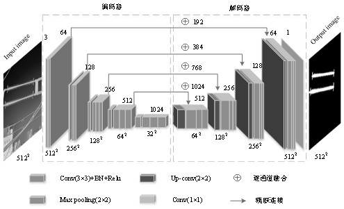 Composite insulator defect diagnosis method based on U-net segmentation