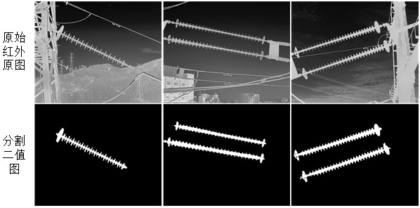 Composite insulator defect diagnosis method based on U-net segmentation