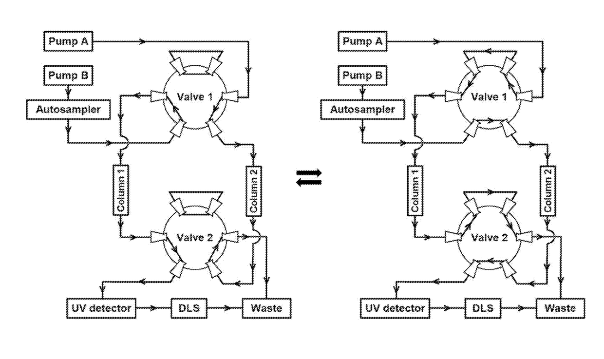 High throughput quantification and characterization of viruses and products thereof