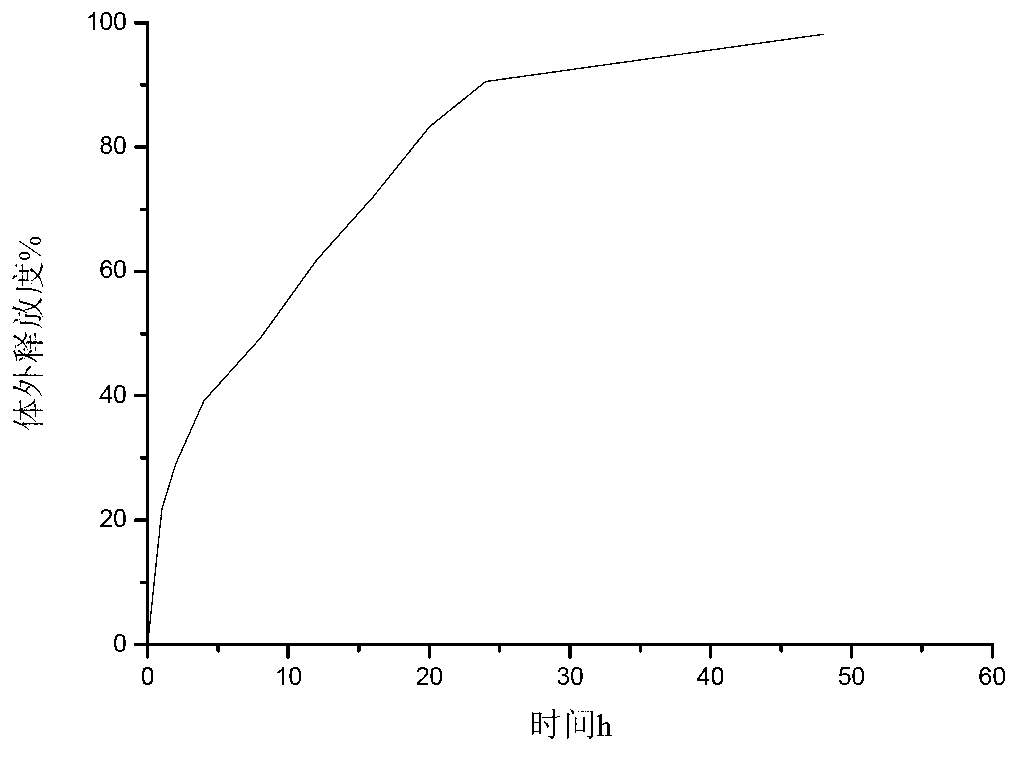 Novel slow-release breast perfusion agent for preventing cow subclinical mastitis and preparation method thereof