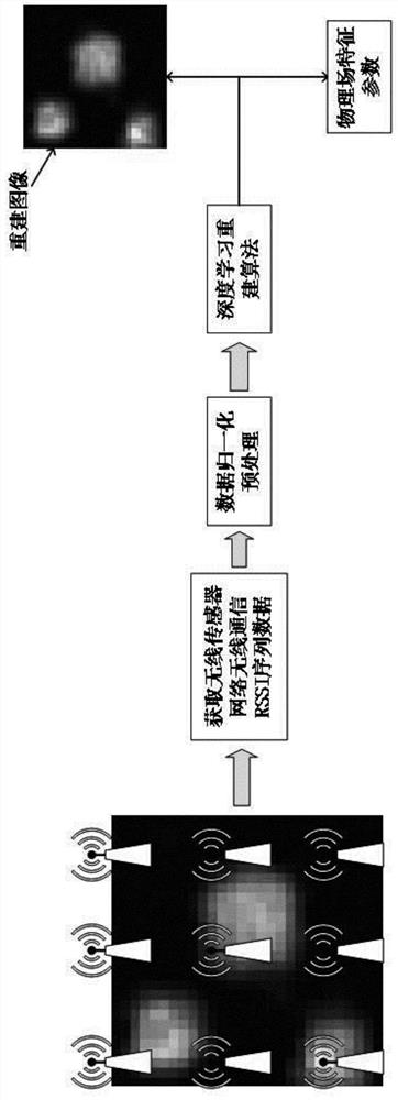 Water leakage condition reconstruction method of large civil engineering structure based on deep learning