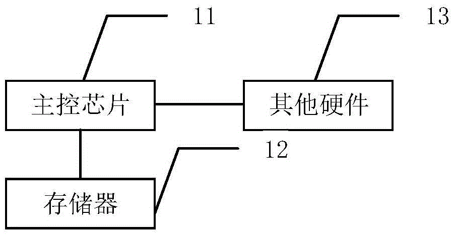 Method for preventing malicious sharing of user identity and device thereof