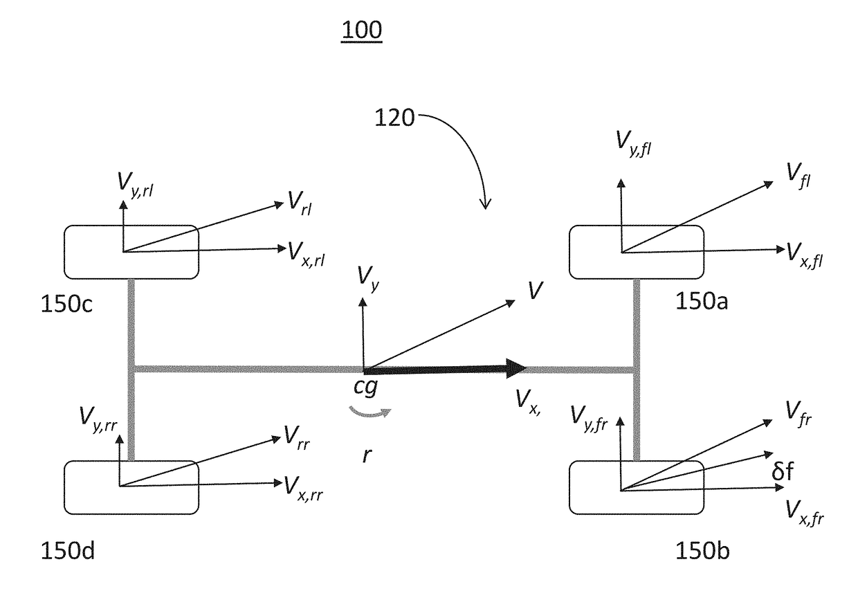 Corner-Based Longitudinal Speed Estimation