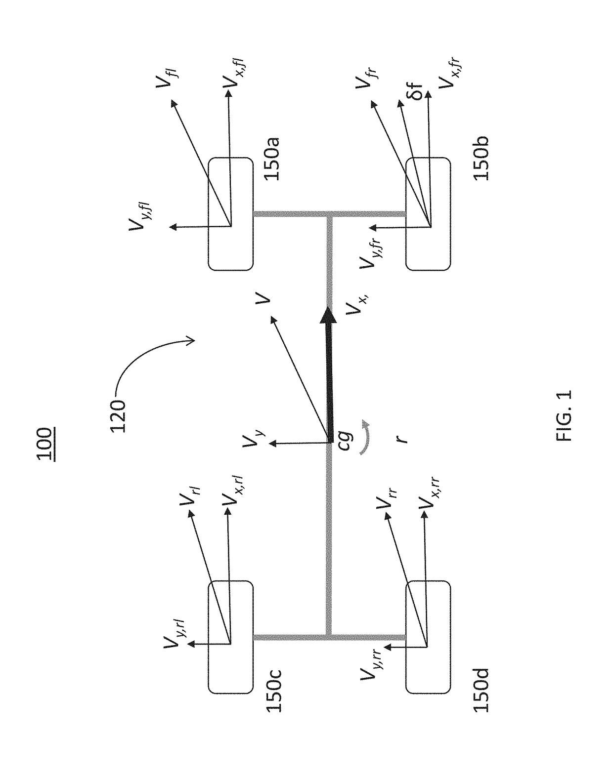 Corner-Based Longitudinal Speed Estimation