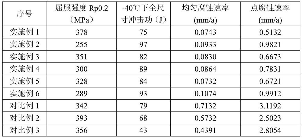 Economical Sulfate Reducing Bacteria Corrosion-resistant Seamless Gathering and Transportation Line Pipe and Manufacturing Method