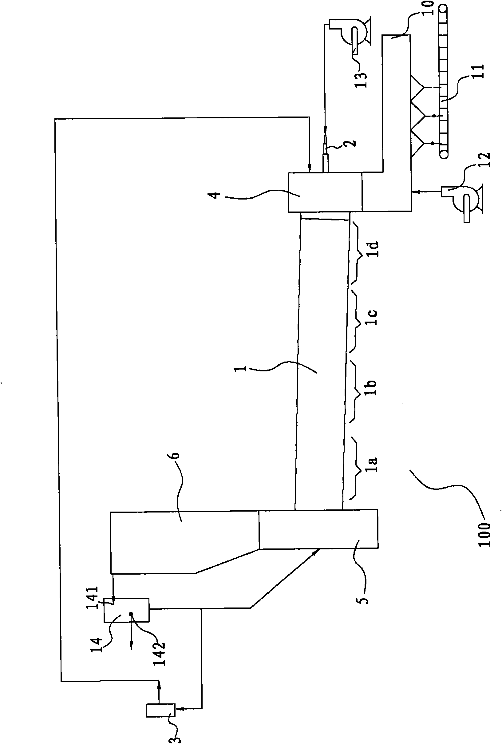 Sintering process