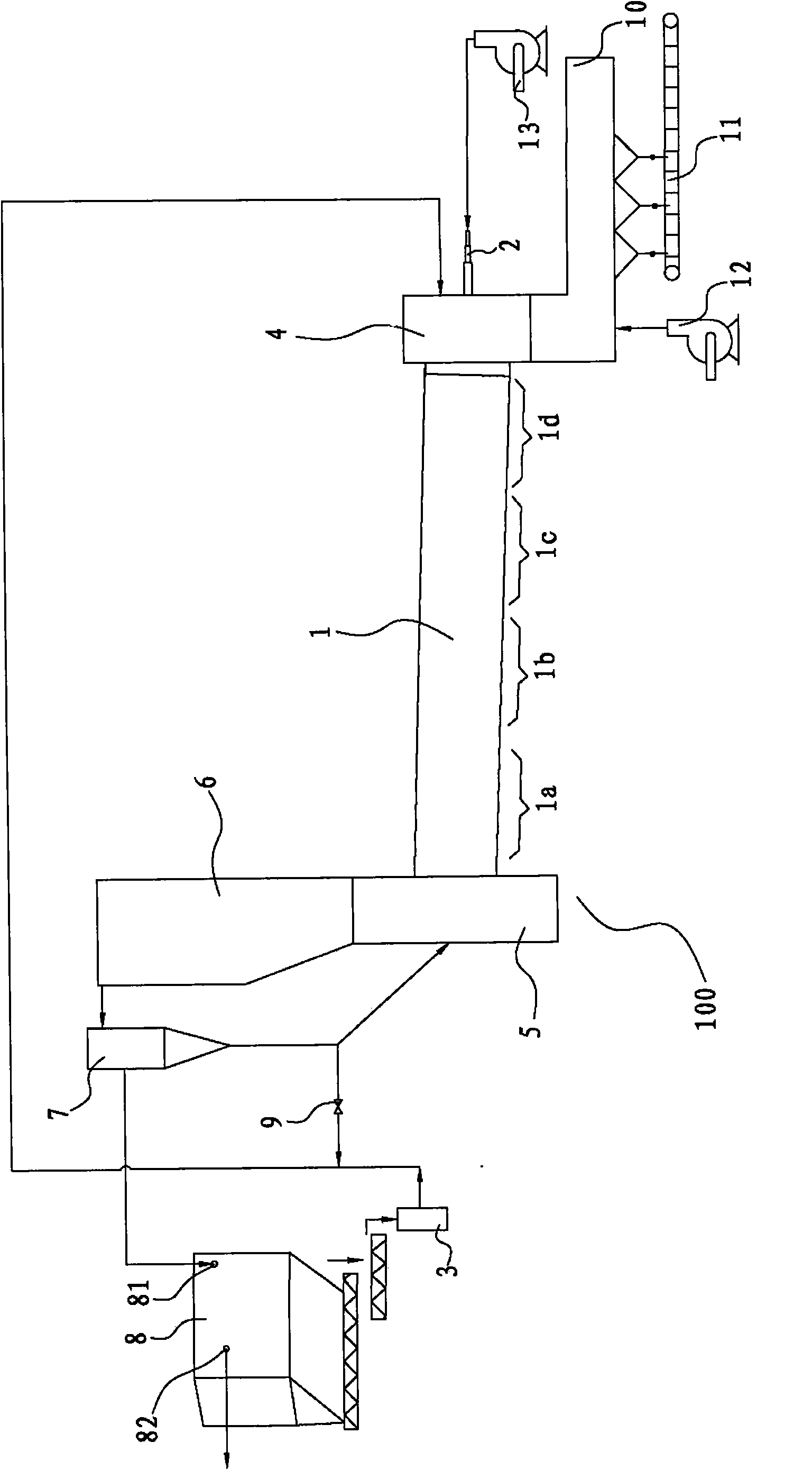 Sintering process