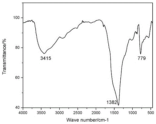 Low-temperature low-pressure preparation method of boron nitride coating