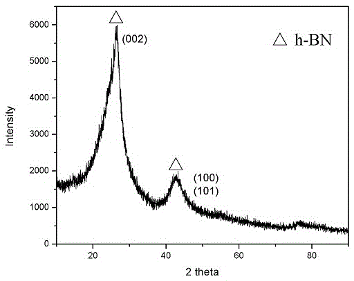 Low-temperature low-pressure preparation method of boron nitride coating