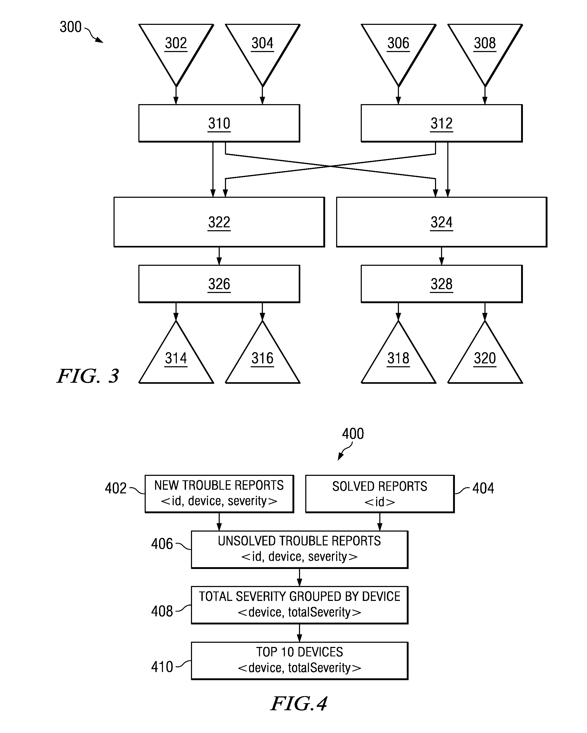 Method for applying stochastic control optimization for messaging systems