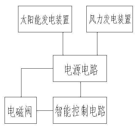 Method for cultivating tea on bamboo points