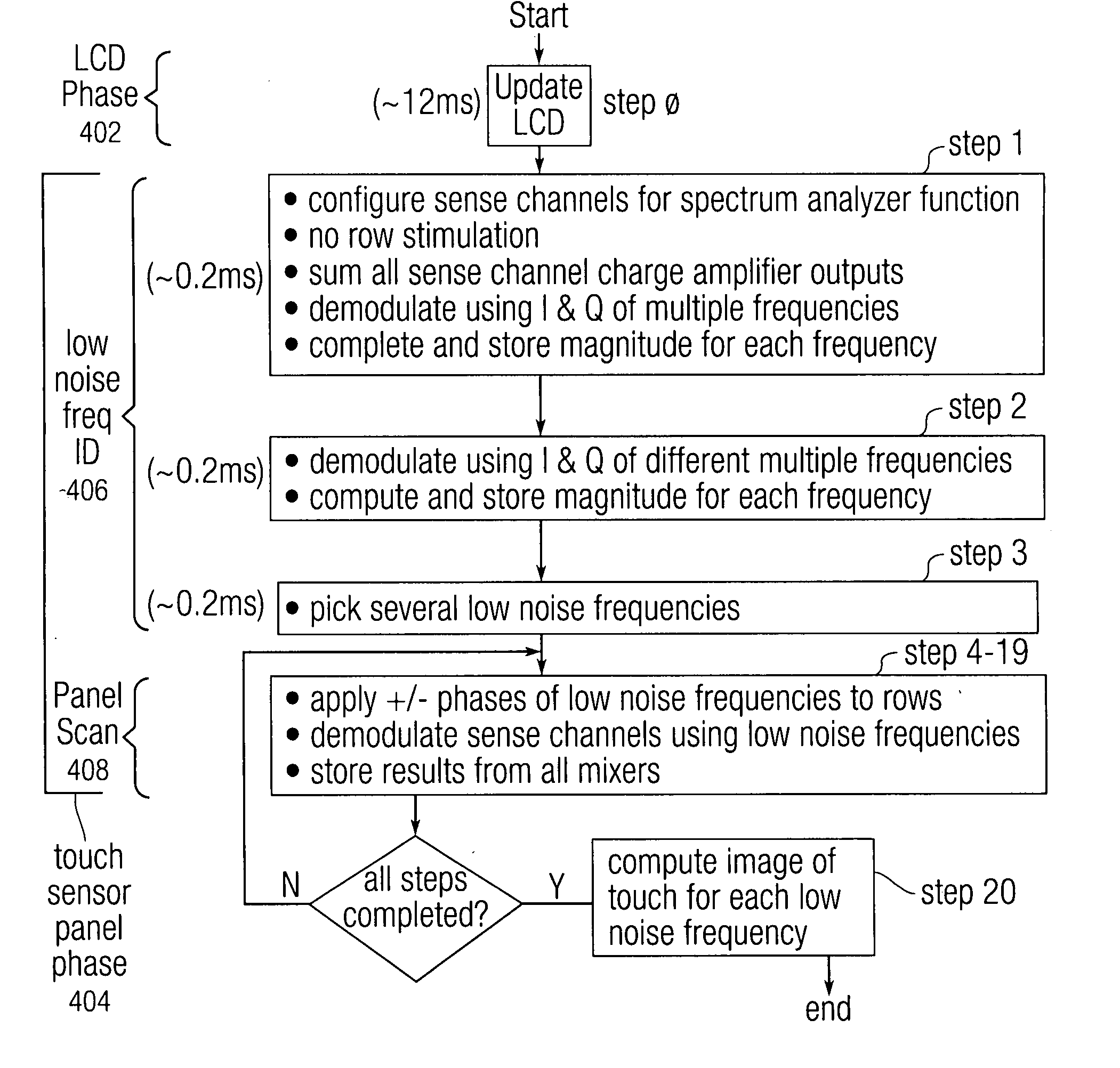 Multiple simultaneous frequency detection