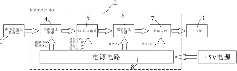 Propulsion motor vibration monitoring/signal feedback device and method