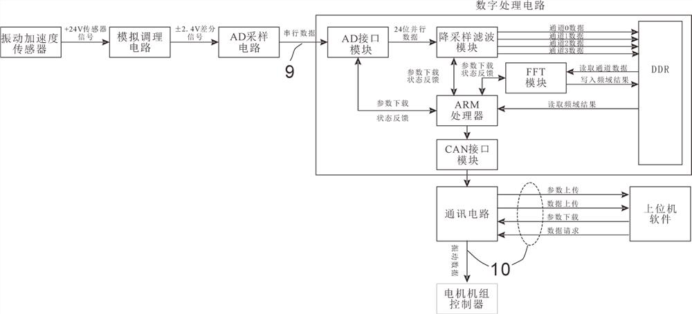 Propulsion motor vibration monitoring/signal feedback device and method