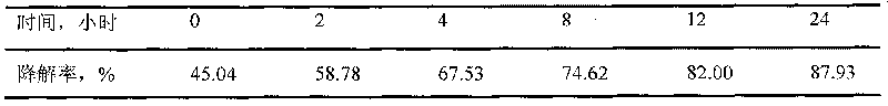 Ruminant rumen-protected lysine and production method thereof