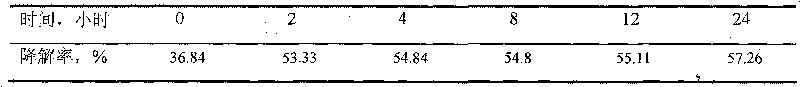 Ruminant rumen-protected lysine and production method thereof