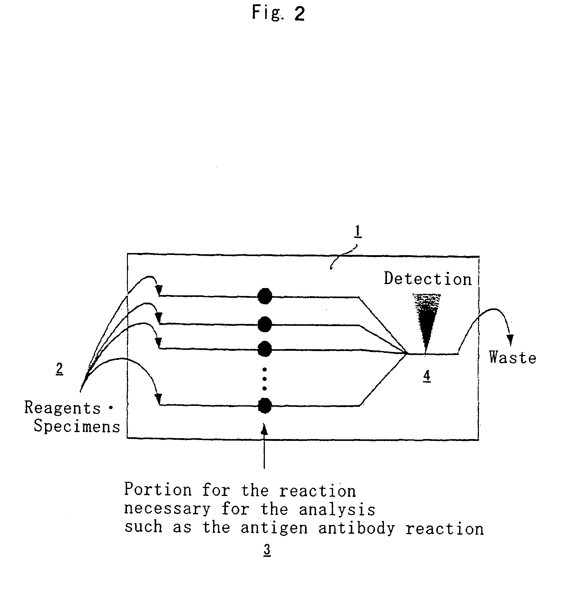 Enzyme immunoassay chip and method