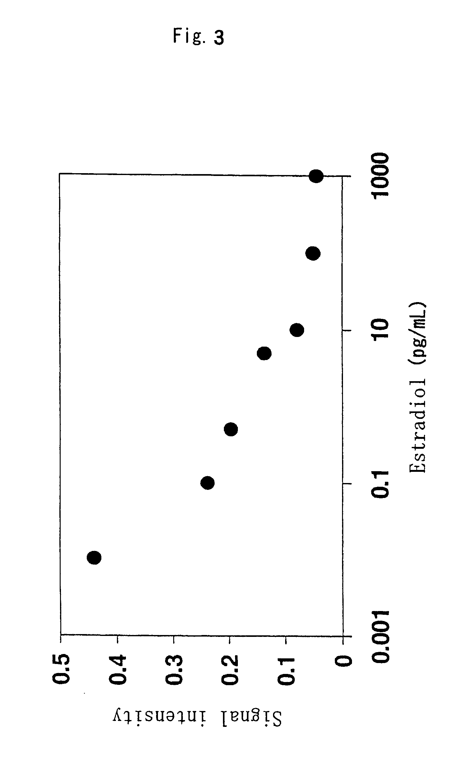 Enzyme immunoassay chip and method