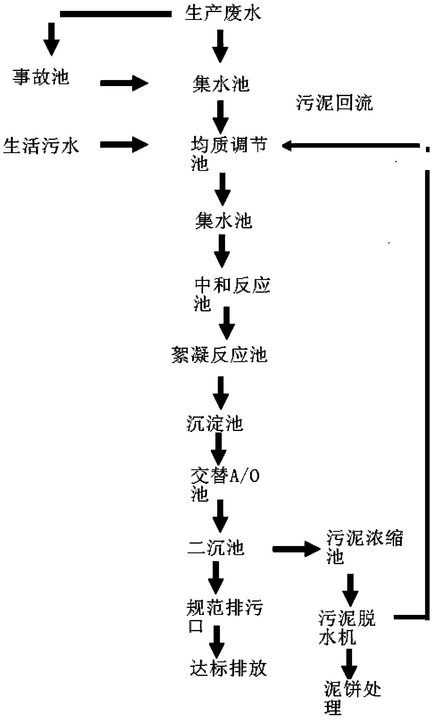 Method for treating poly butylene succinate production waste water by biochemical method