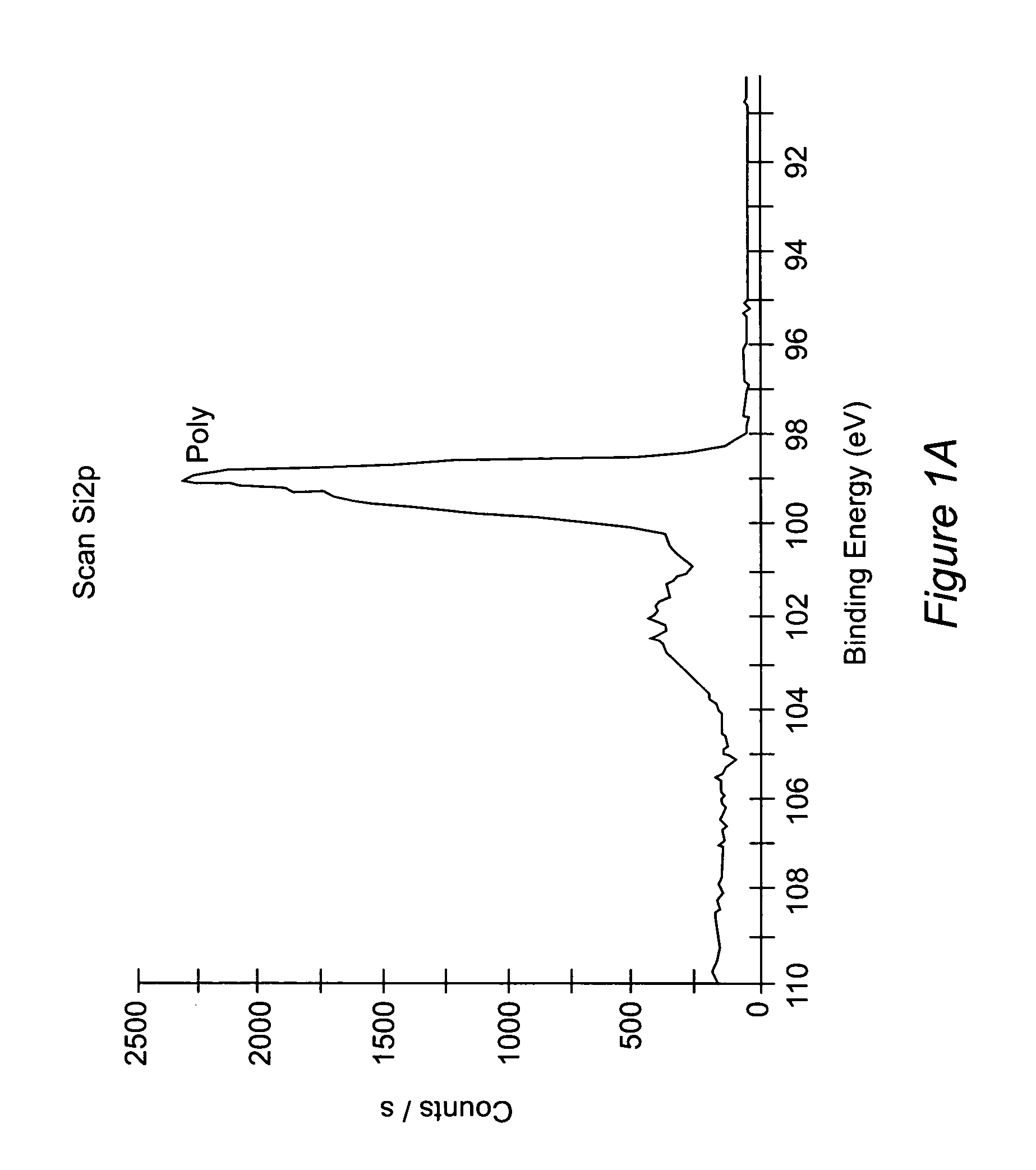 Deposition of carbon and nitrogen doped poly silicon films, and retarded boron diffusion and improved poly depletion