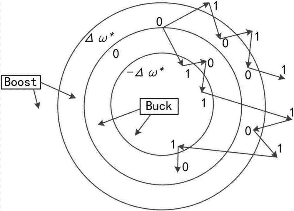 Wind turbine generator microgrid operation virtual inertial control system based on virtual synchronous generator technique and wind turbine generator microgrid operation virtual inertial control method based on virtual synchronous generator technique