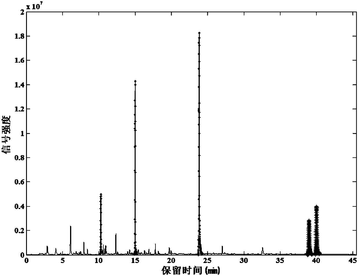 A method for monitoring the quality of flavors and fragrances for tobacco