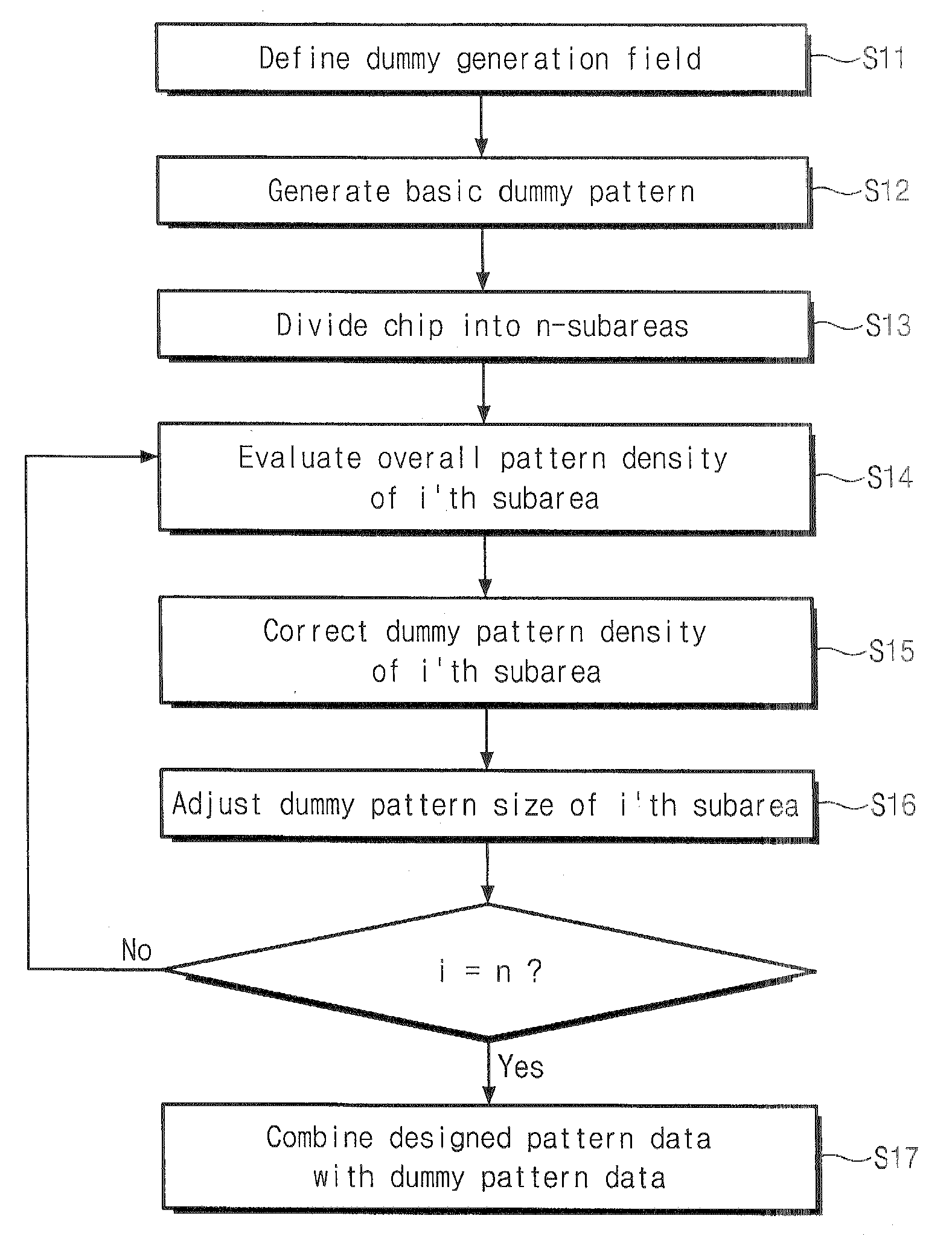 Method of adjusting pattern density