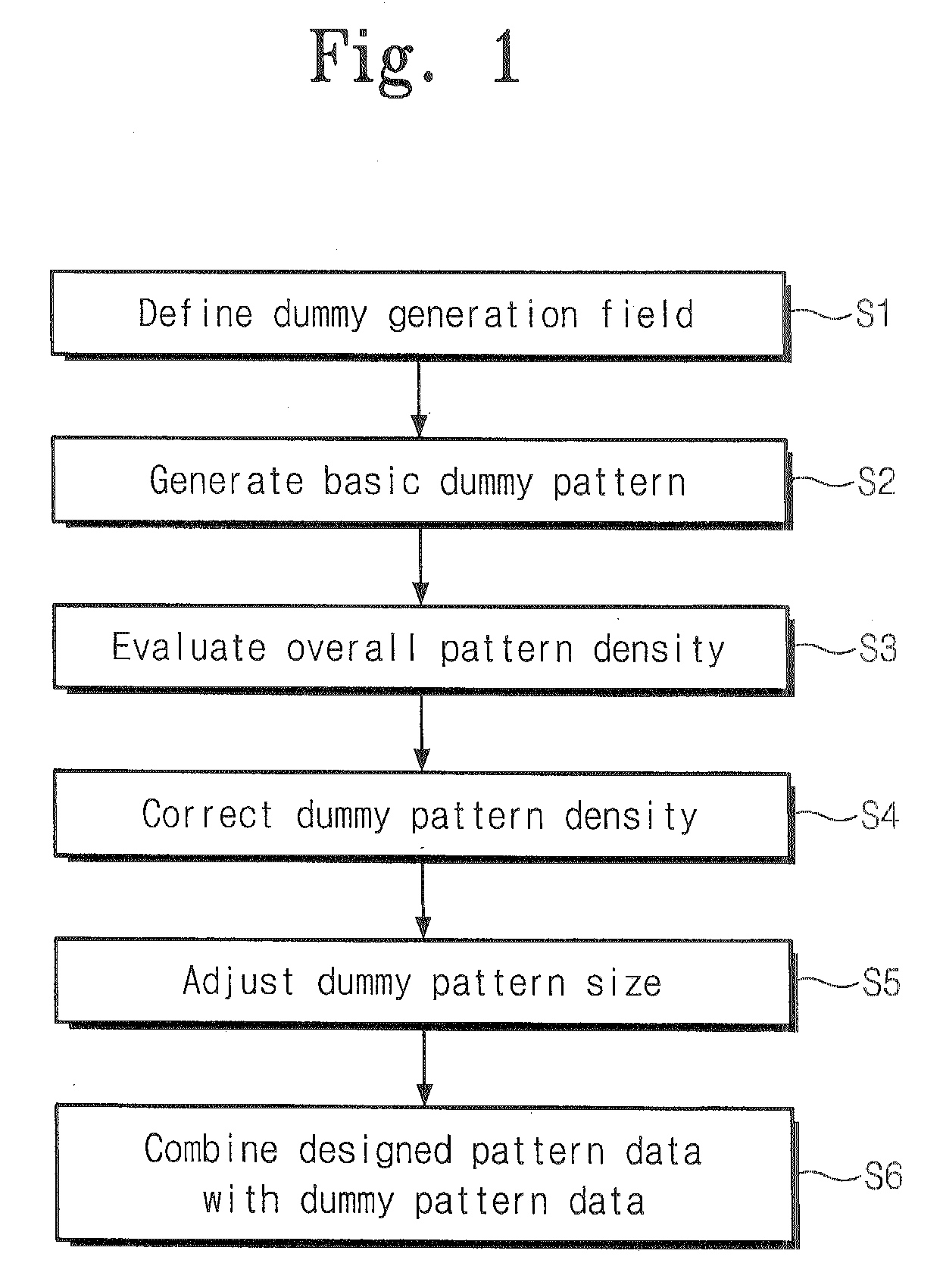 Method of adjusting pattern density