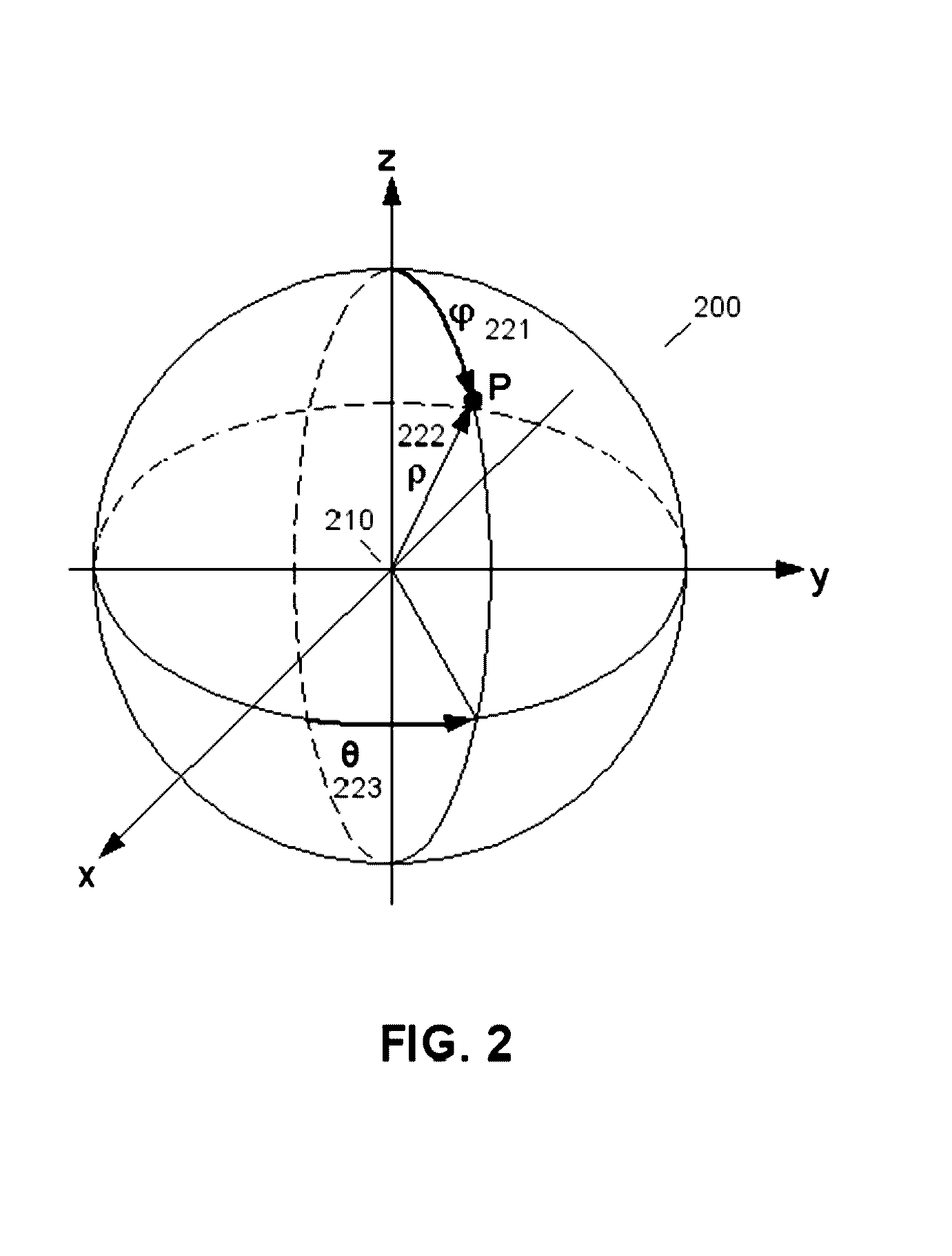 Optimisation of a method for calculating doses deposited by an ionising beam