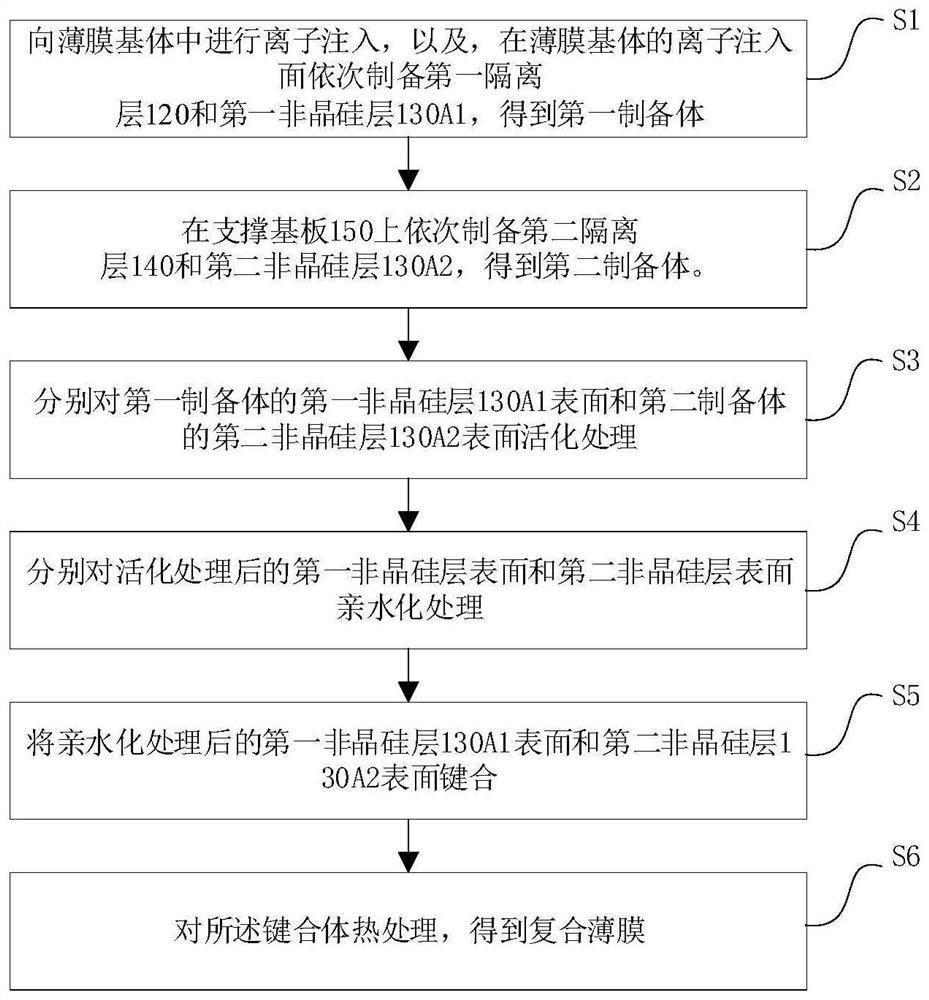 Composite film, preparation method and electronic component