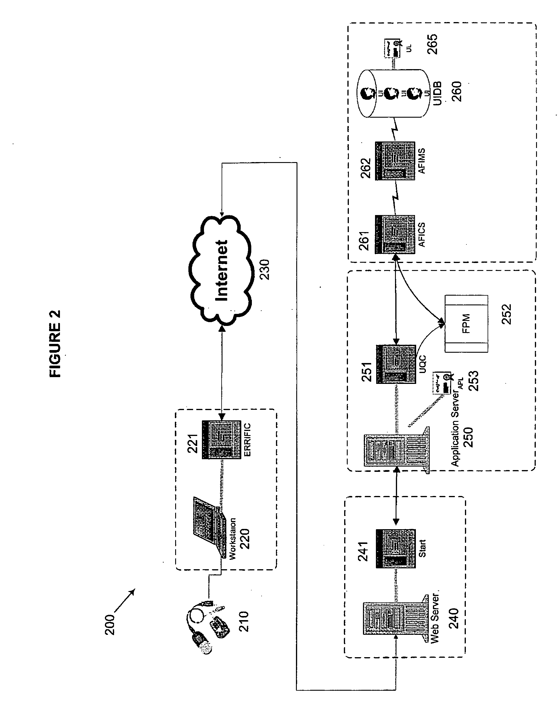 Method and system for biometric authentication of user feedback