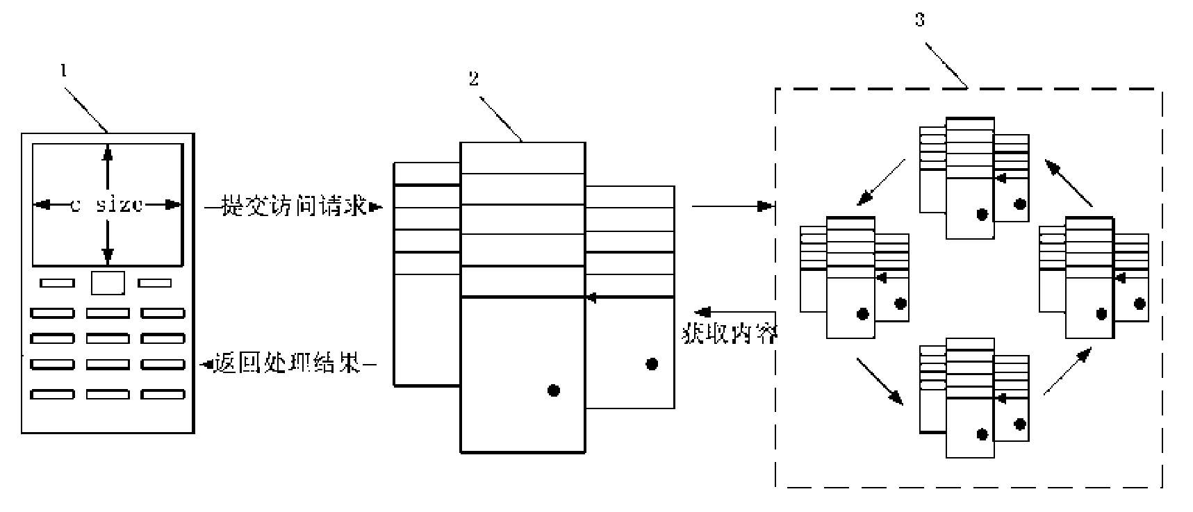 Picture scaling system used for terminal of mobile communication equipment and application method thereof