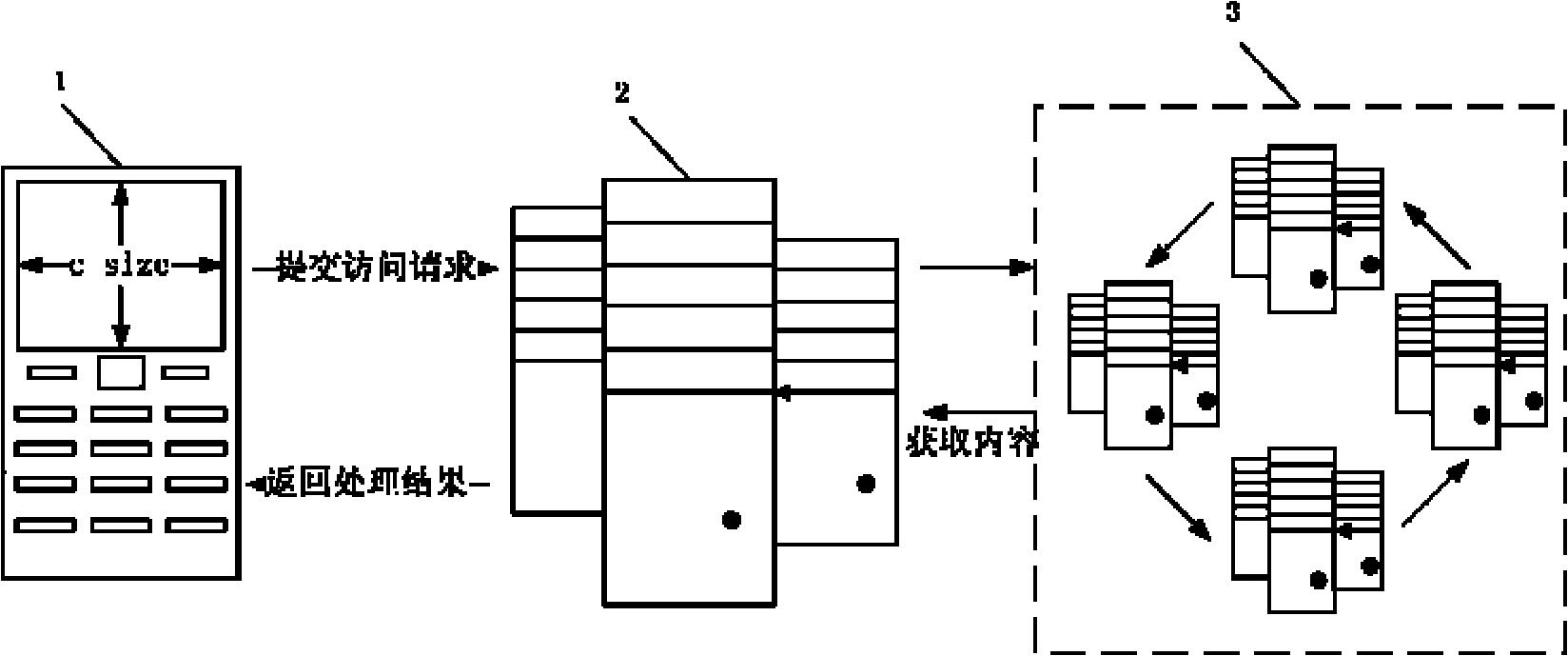 Picture scaling system used for terminal of mobile communication equipment and application method thereof