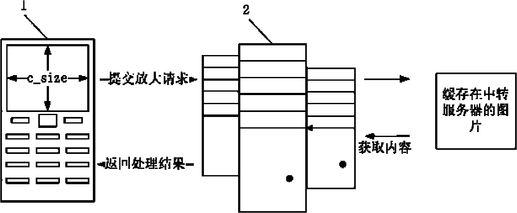 Picture scaling system used for terminal of mobile communication equipment and application method thereof