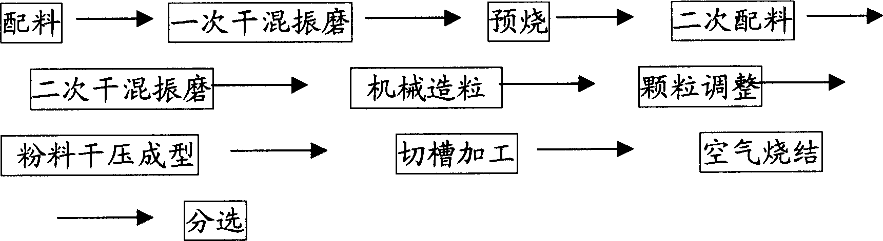 Nickel-zinc soft magnet ferrite material, inductor product and its producing method