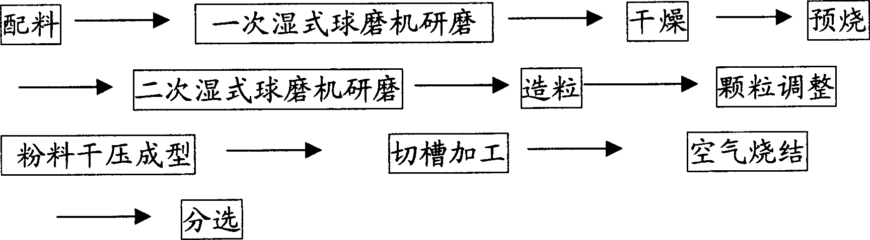 Nickel-zinc soft magnet ferrite material, inductor product and its producing method