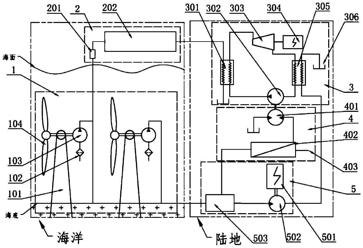 Comprehensive power generation and seawater desalination system