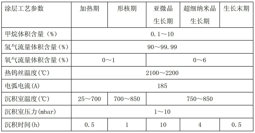 A preparation method of diamond composite coating for micro milling cutter