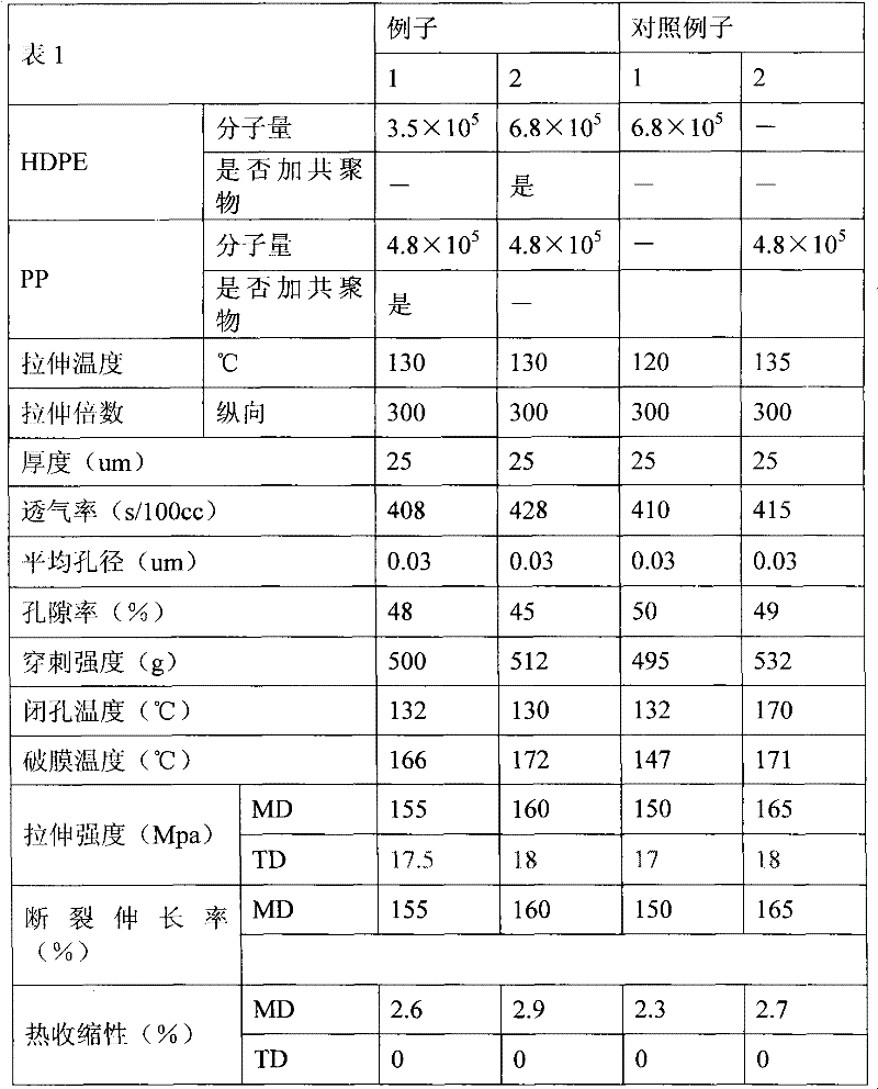 Polyene microporous multilayer diaphragm and manufacturing method thereof