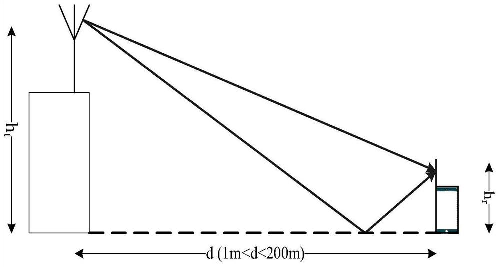 Double-antenna double-frequency-point communication method and system used in strong reflection environment