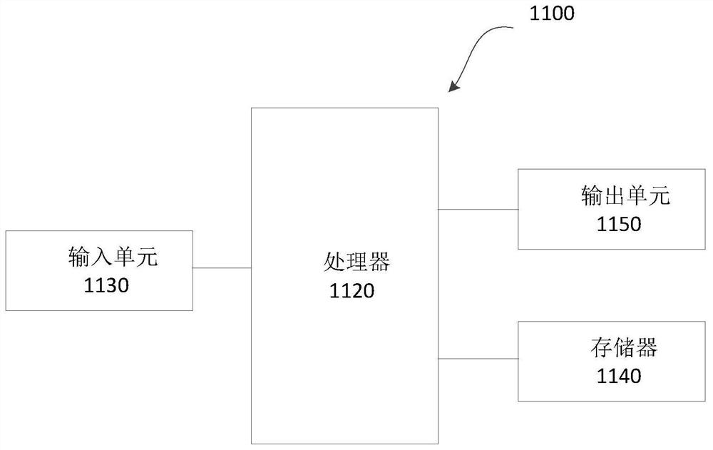 A method and terminal equipment for realizing full-disk scanning function by using usn