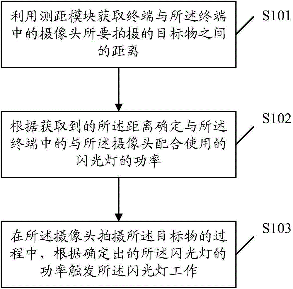 Flashlight power adjusting method and terminal