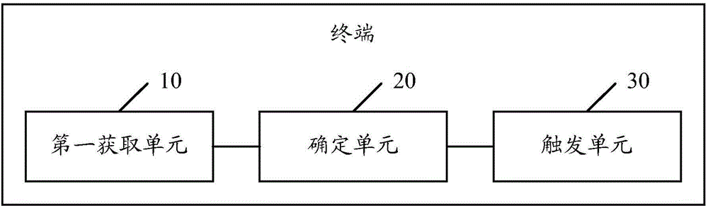 Flashlight power adjusting method and terminal